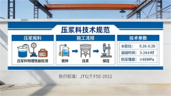 鹤岗本地工厂讲解：说一遍公路压浆料和铁路压浆料的区别
