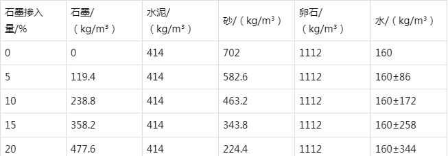 鹤岗防静电水泥砂浆怎么做(附配比及施工方法)